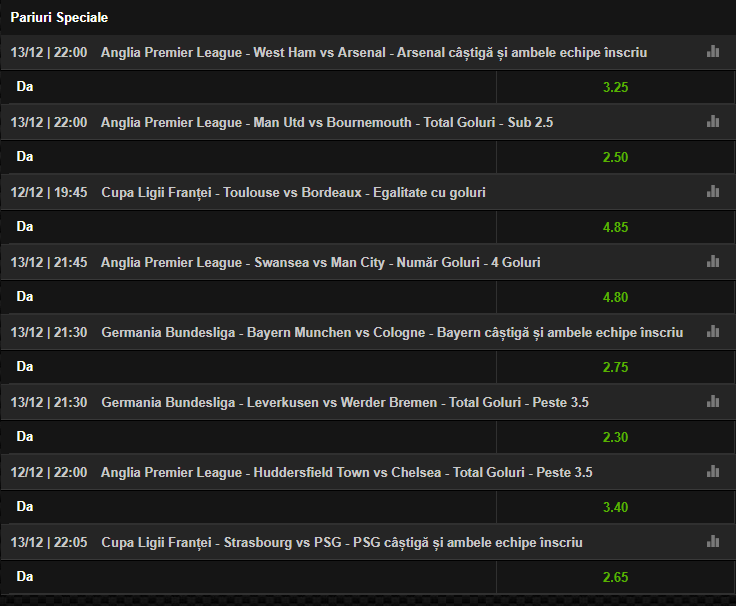 Profita astazi de cote marite pentru Bundesliga si Premier League