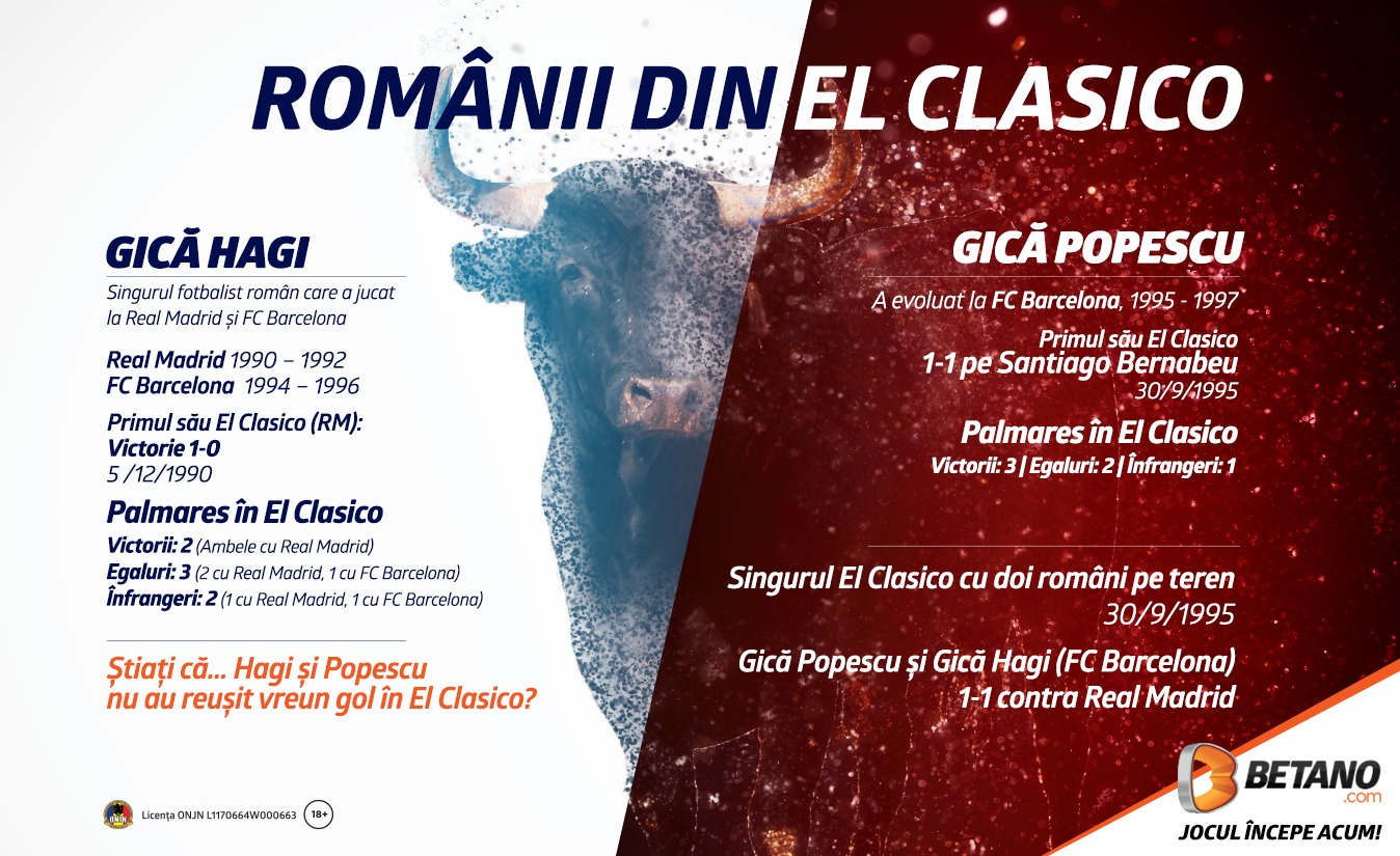 Infografic El Clasico | De la Hagi și Popescu la Ronaldo și Messi