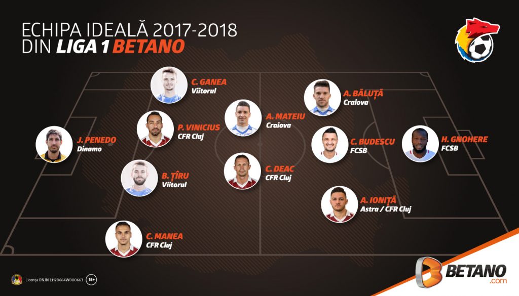 Cel mai bun 11 din Liga 1 Betano