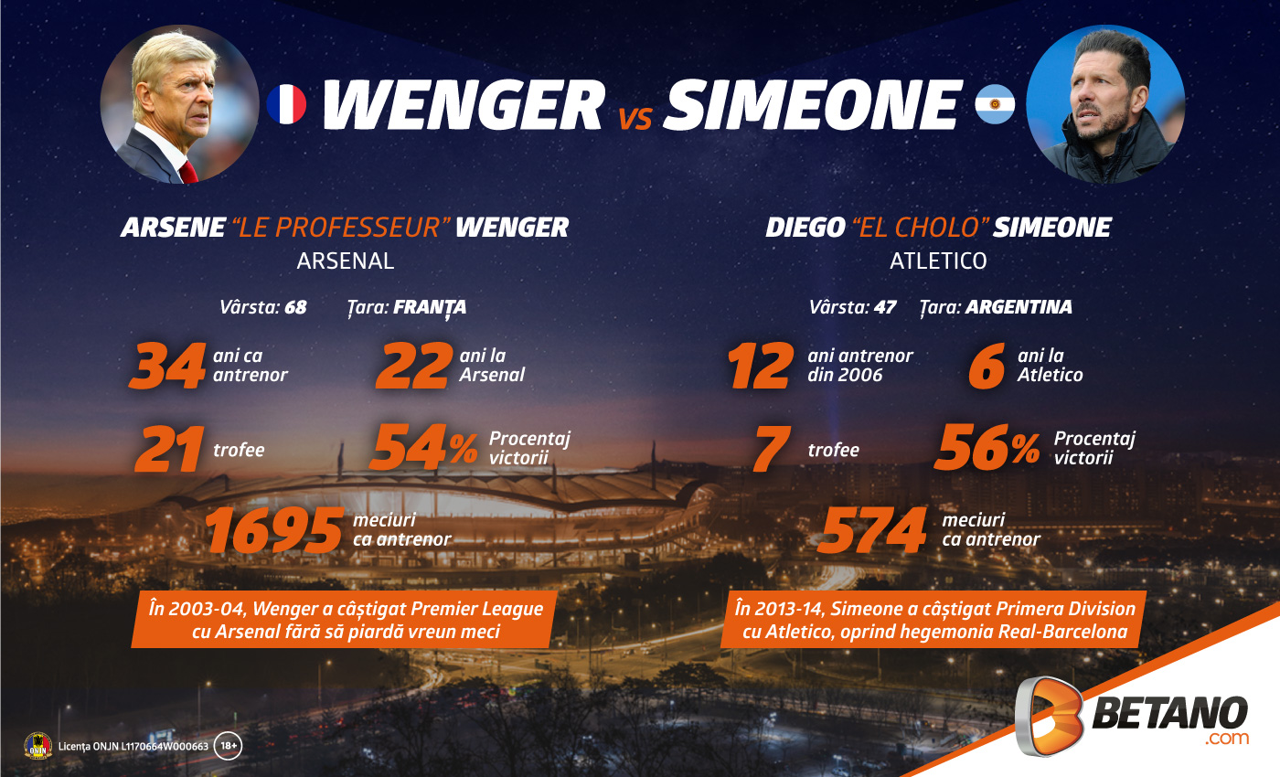 Arsenal Londra vs Atletico Madrid! Le Professeur sau El Cholo?