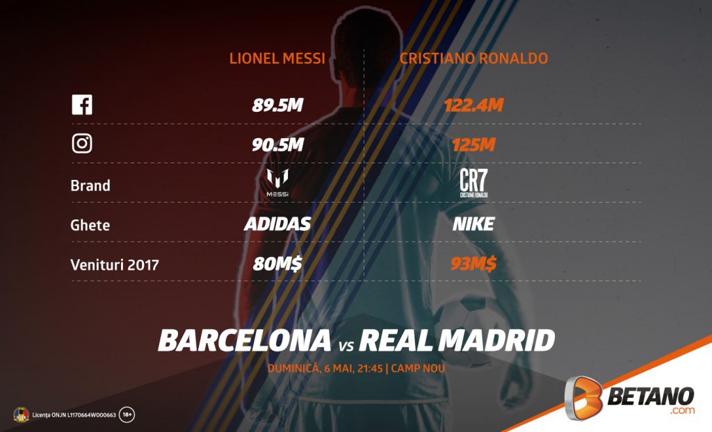 Infografic: Messi – Ronaldo. Meciul 35