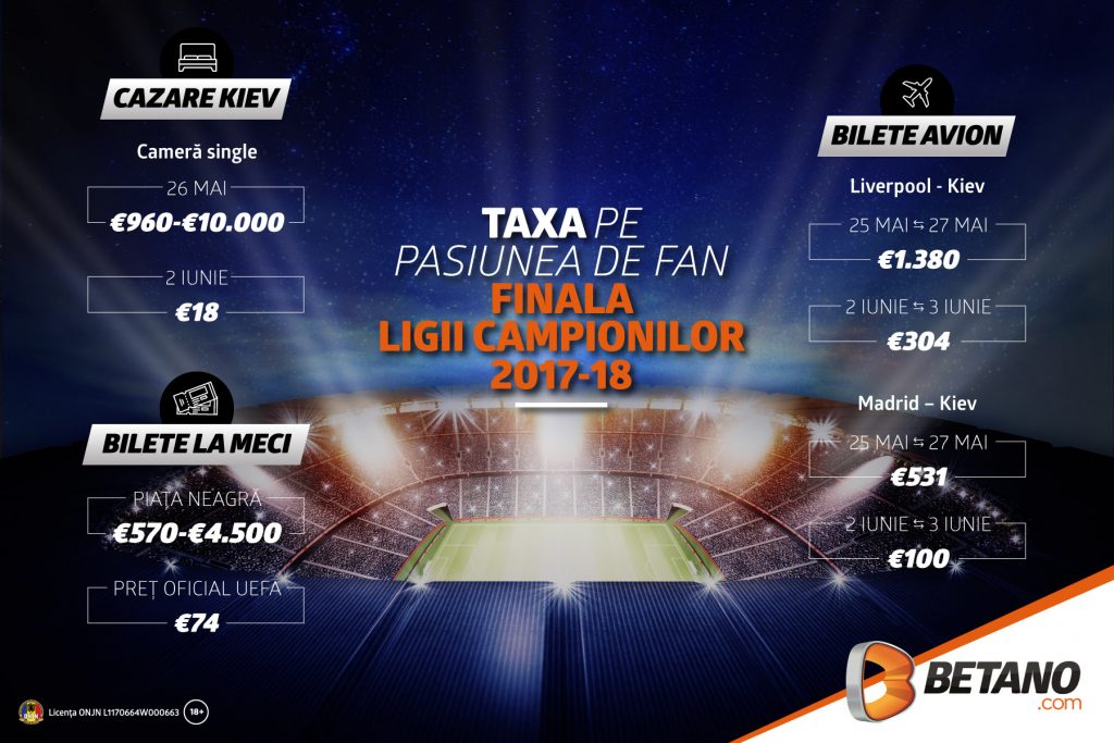 Totul despre finala Ligii Campionilor