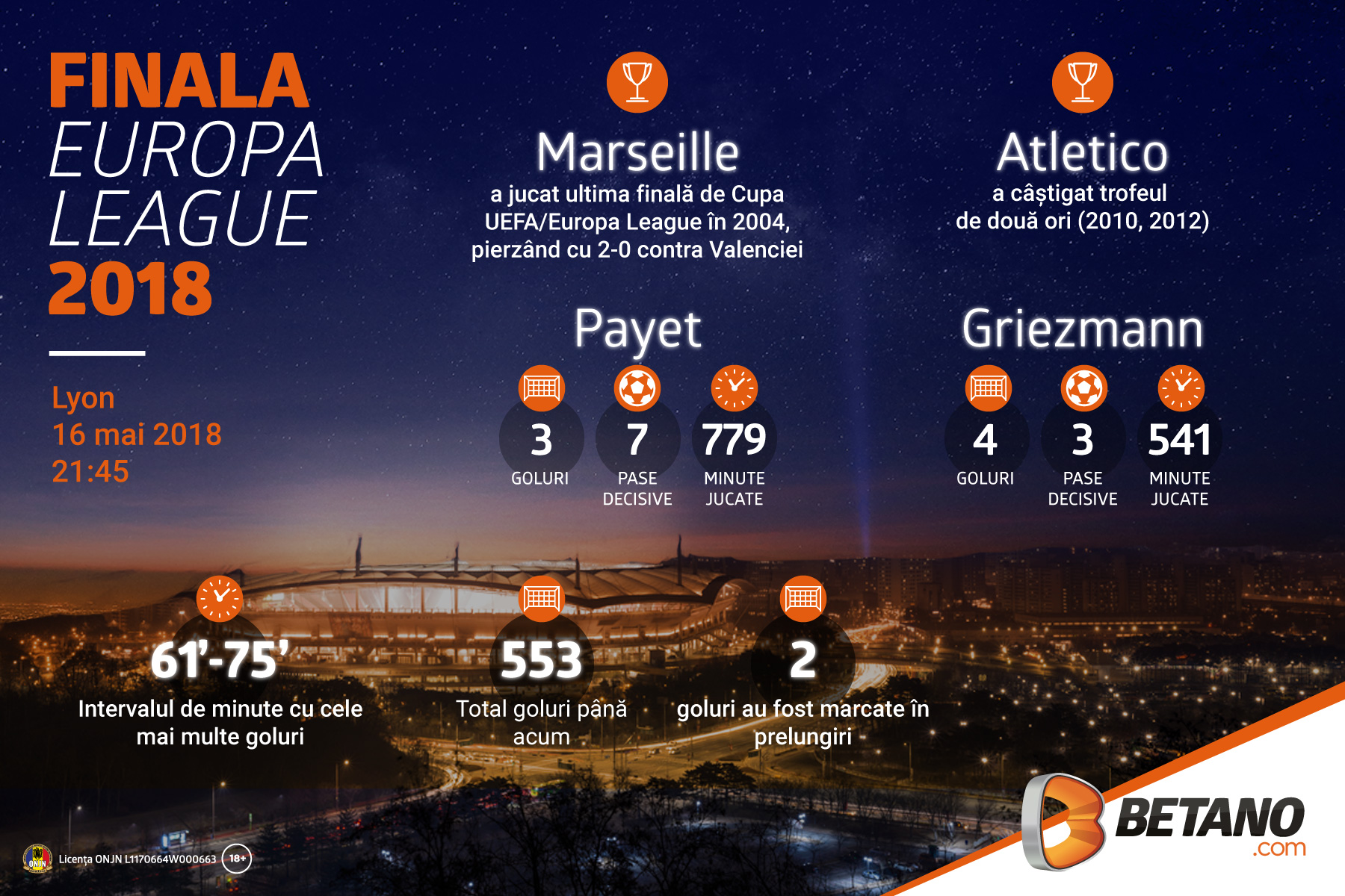INFOGRAFIC: Finala Europa League