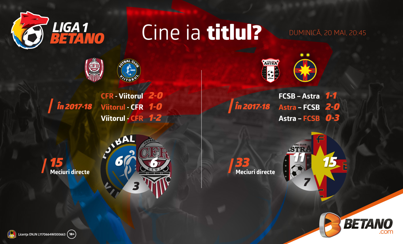 INFOGRAFIC: Ultima etapă în Liga 1 Betano. Cine ia titlul