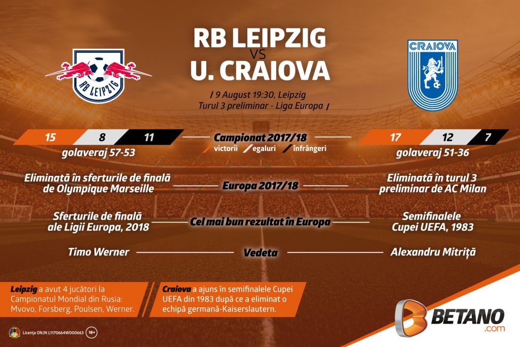 Leii Olteniei atacă taurii din Leipzig!