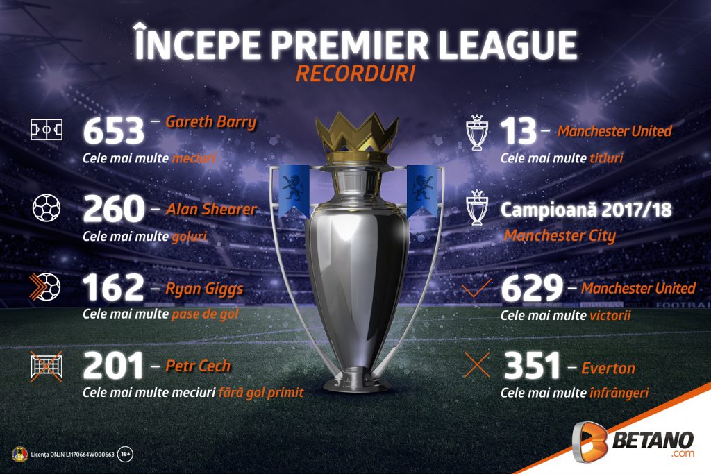 Un nou sezon de Premier League!