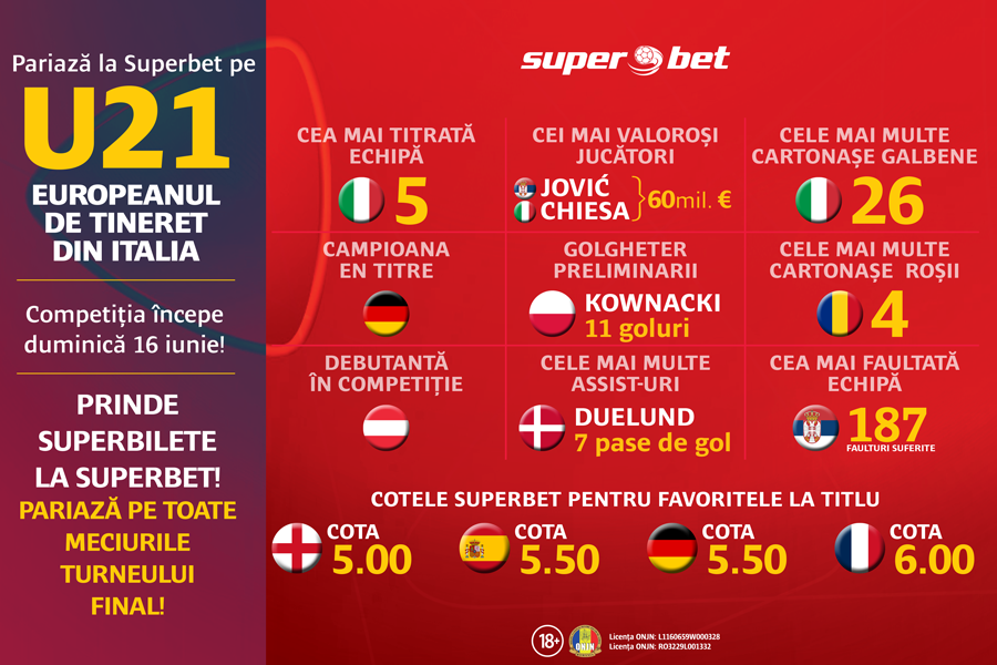 PRINDE SUPERBILETE PE EUROPEANUL SUPERGENERAȚIEI LUI IANIS HAGI ȘI IONUȚ RADU!