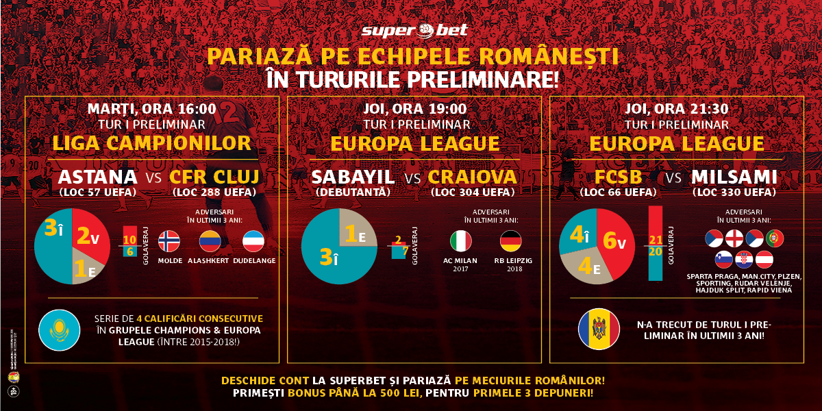 SUPEROFENSIVĂ PENTRU EUROPA! CÂȘTIGĂ PE MECIURILE ROMÂNILOR ÎN TURURILE PRELIMINARE!