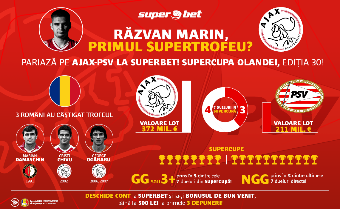 Tot ce trebuie sa stii despre Supercupa Olandei 2019 – Debuteaza Razvan Marin?