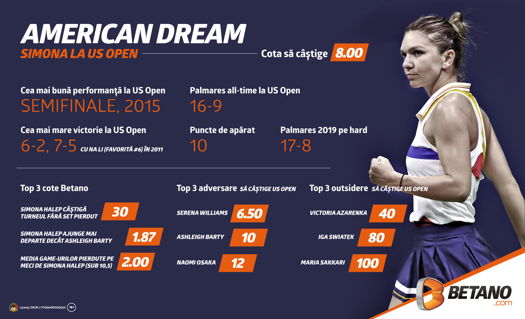 Simona trăiește american dream! INFOGRAFIC Halep la US Open: trei adversare, trei outsidere, trei cote