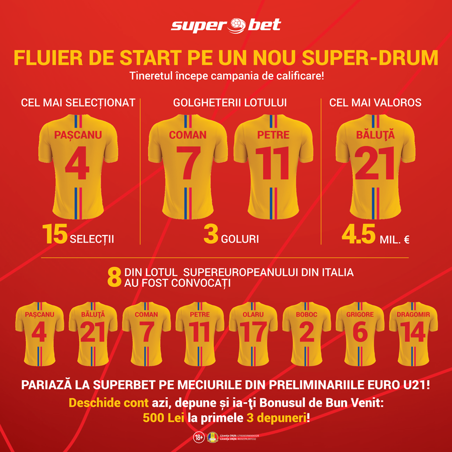 Romania U21 se intoarce! Profita de oferta SUPERBET pentru preliminariile EURO U21!