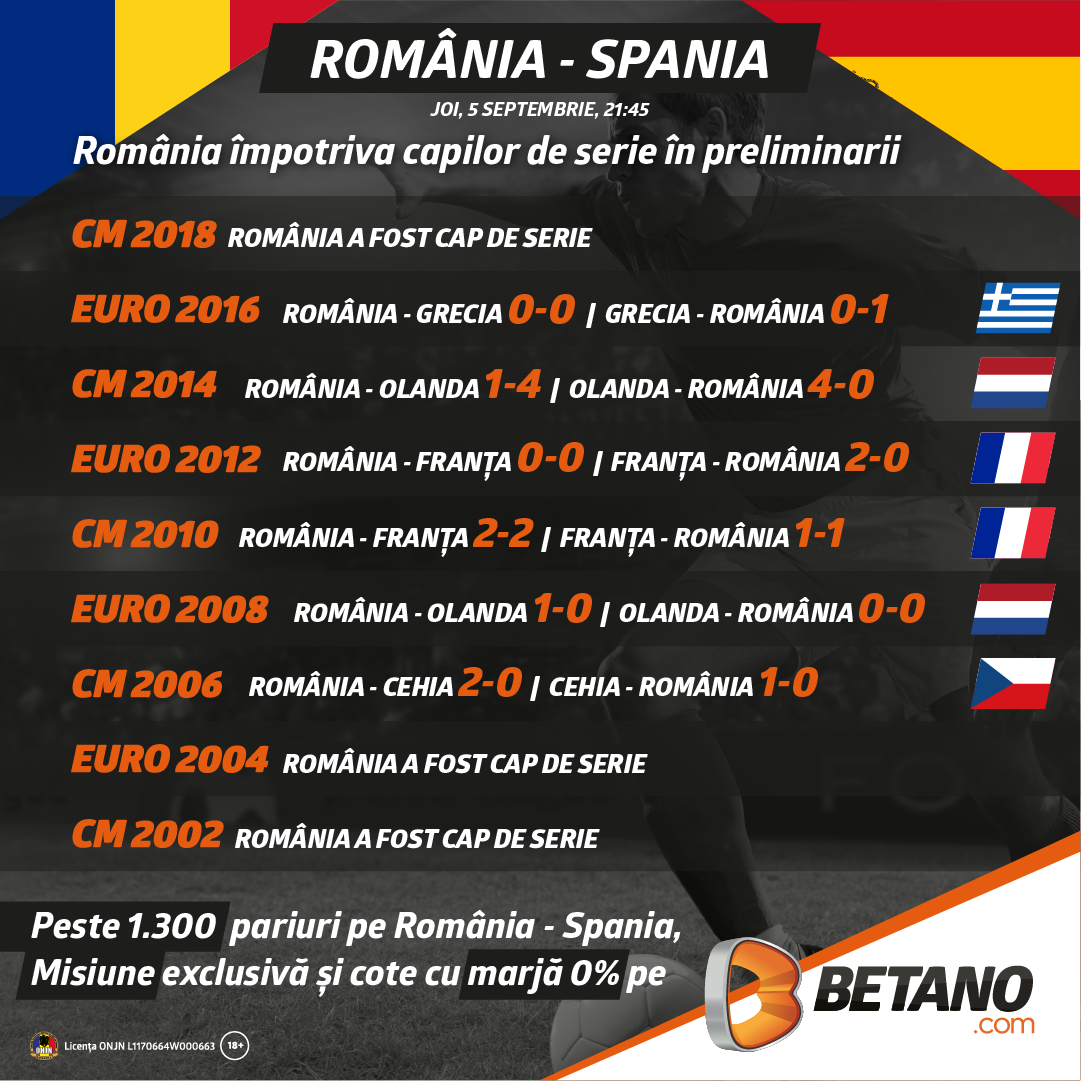 România – Spania | Fără victorie acasă în fața capilor de serie din 2007