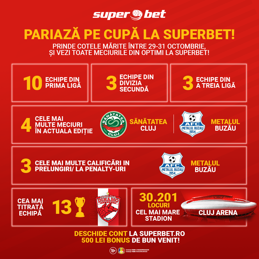 Cote Marite la Superbet pentru Cupa Romaniei!