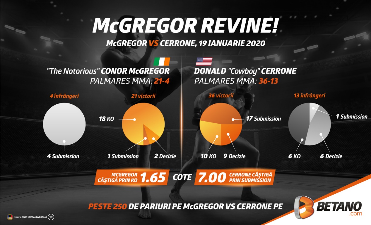 “Notorious” se întoarce în cușcă! INFOGRAFIC: McGregor vs. “Cowboy” Cerrone, lupta începutului de an