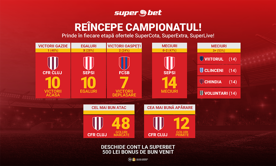 Revine LIGA 1 – Prinde în fiecare etapă de SuperCota, SuperExtra și SuperLive!