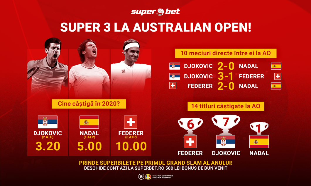 Profita de SuperCote, SuperExtra și SuperLive pentru Australian Open!