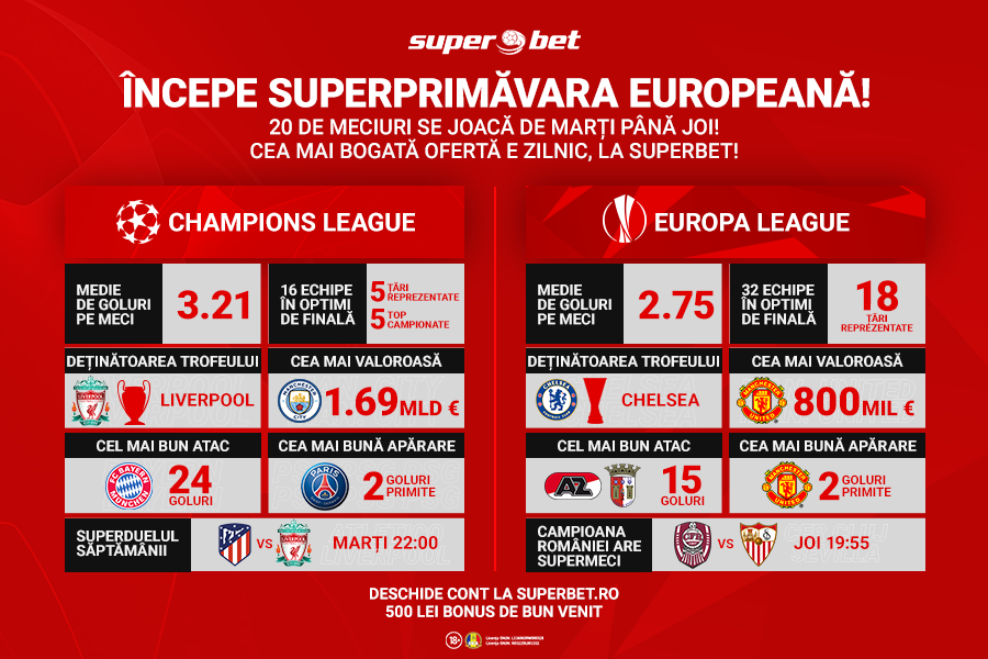 Începe SUPERPRIMĂVARA EUROPEANĂ – Cea mai bogată ofertă este la SUPERBET!