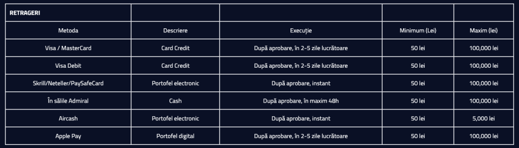 Retrageri AdmiralBet