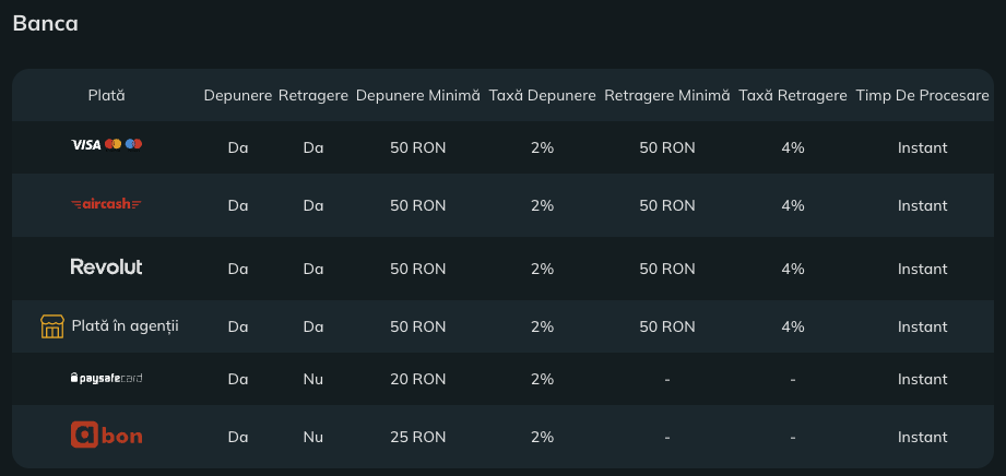 Metode de plata Excelbet