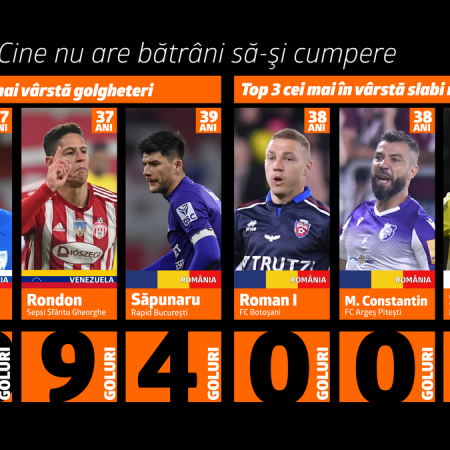 Liga 1: Cine nu are bătrâni, să-şi cumpere