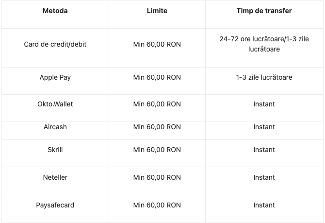 Metode de retragere Lucky Seven