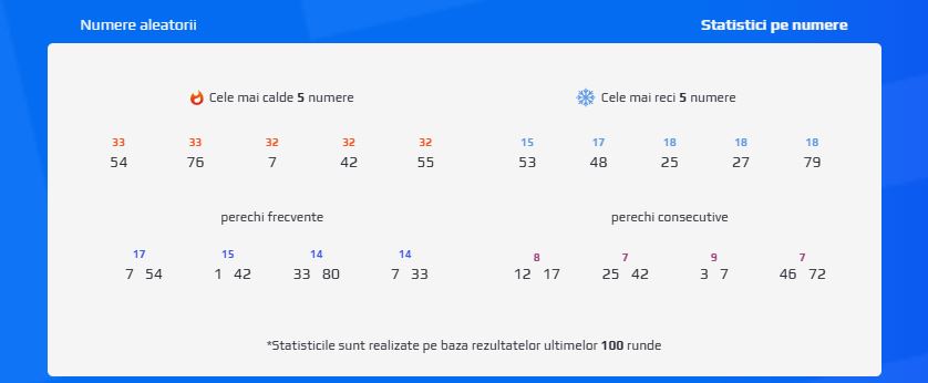 Statistici numere loto NetBet - superpont.com