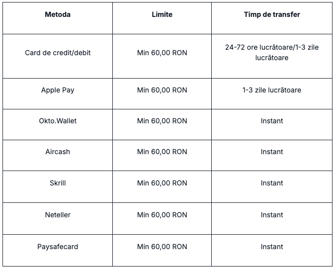 Retrageri Ultrabet